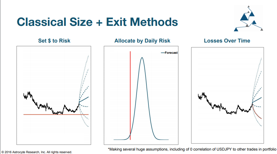 Classical Sizing and Trade Exit Methods