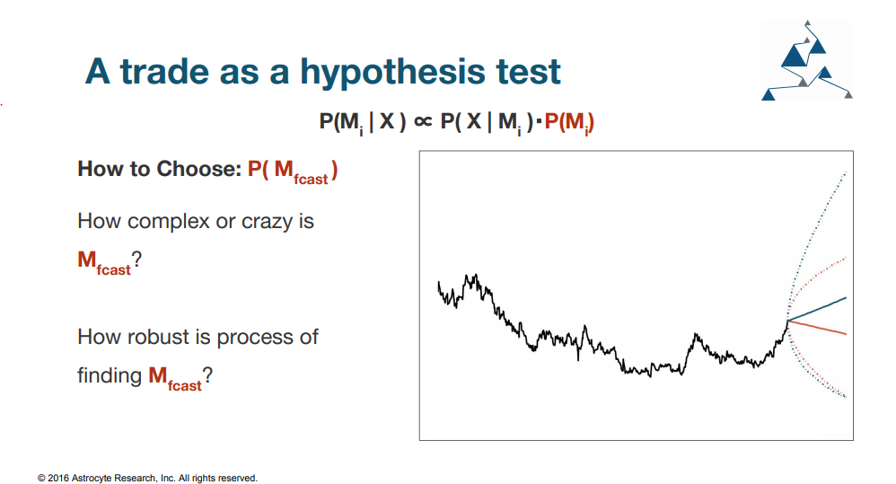 Viewing a Trade as a Hypothesis Test